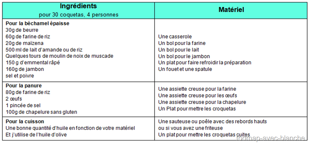 recette des croquetas pauvre en FODMAP, sans gluten, sans lactose recette des croquetas pauvre en FODMAP, sans gluten, sans lactose