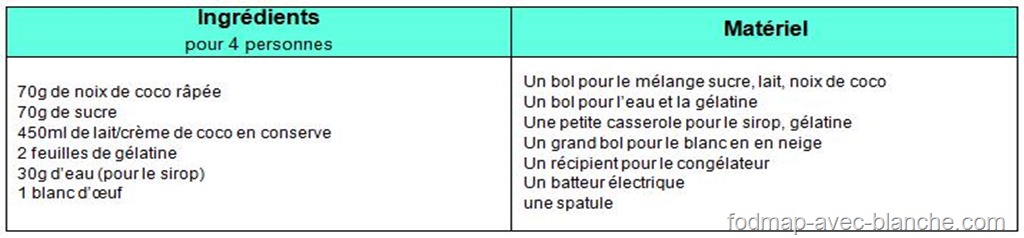 Recette Glace à la noix de coco pauvre en FODMAP, sans lactose Recette Glace à la noix de coco pauvre en FODMAP, sans lactose