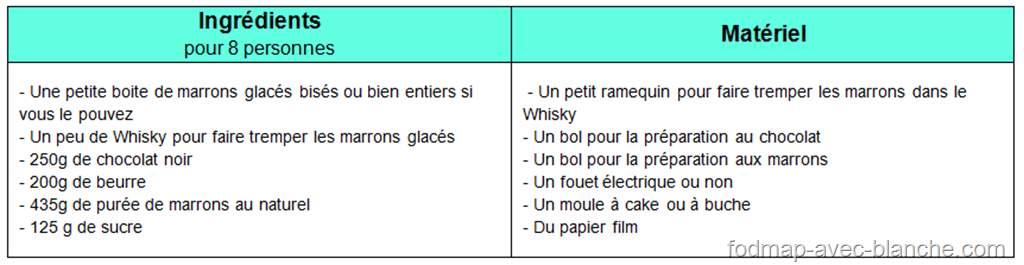 Ingrédients du gâteau aux marrons, sans cuisson, pauvre en FODMAP, sans lactose, sans gluten