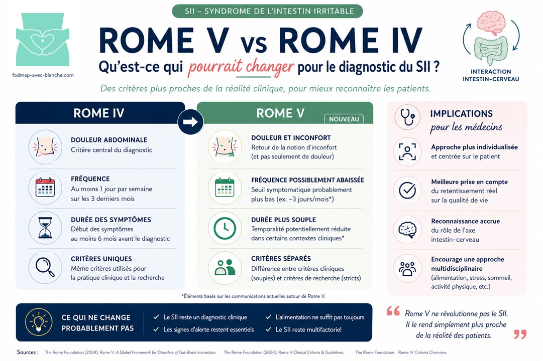 Rome V vs Rome IV : ce qui pourrait changer pour le diagnostic du SII