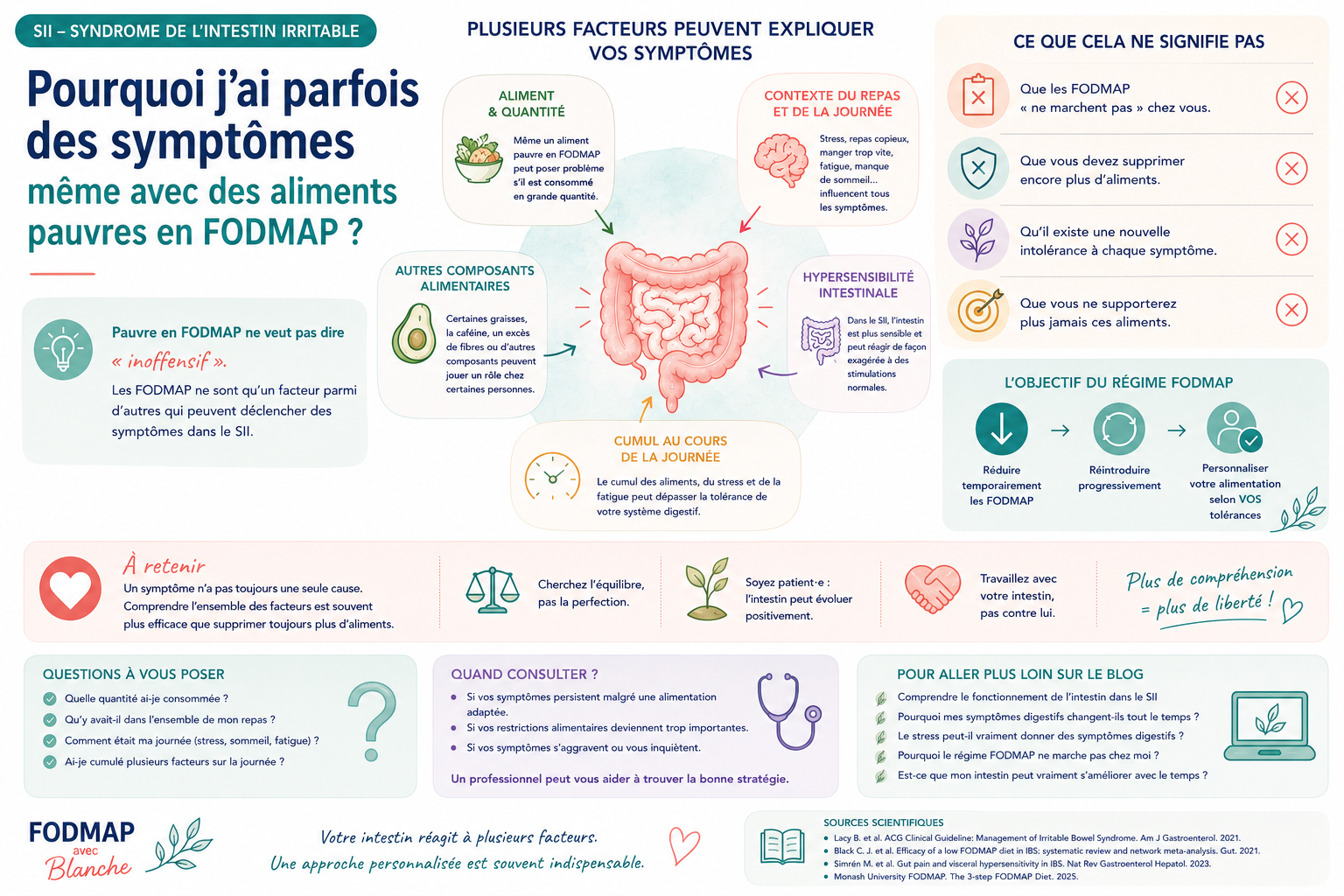 Aliments pauvres en FODMAP : pourquoi ai-je encore des symptômes ?