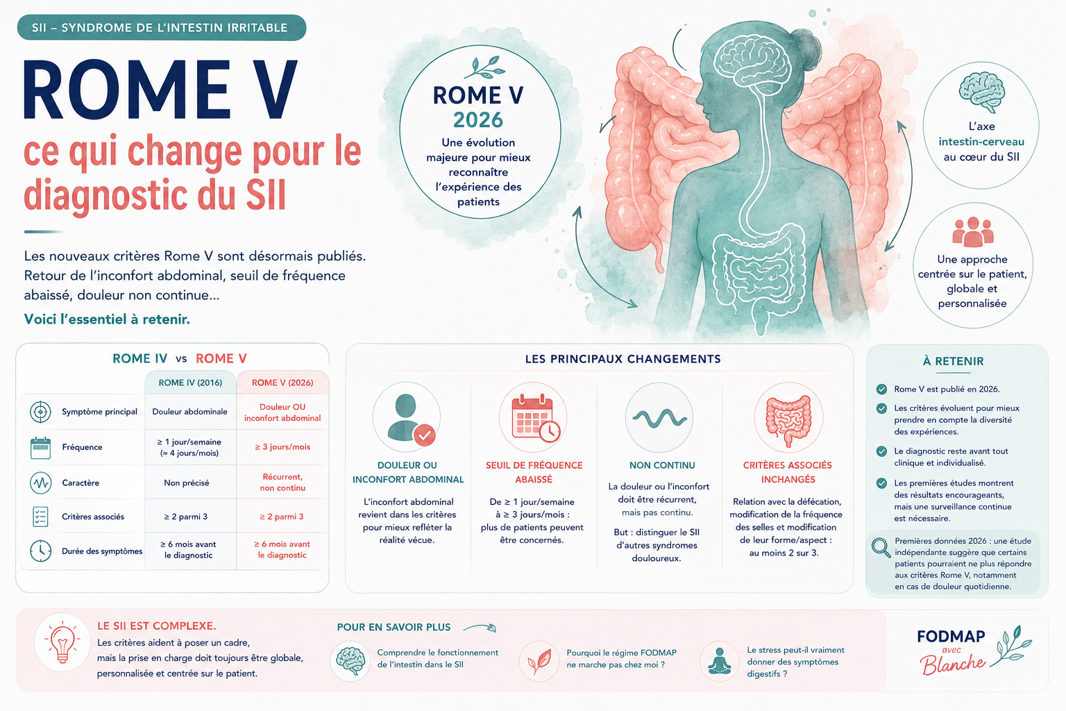 Rome V : ce qui change pour le diagnostic du syndrome de l’intestin irritable