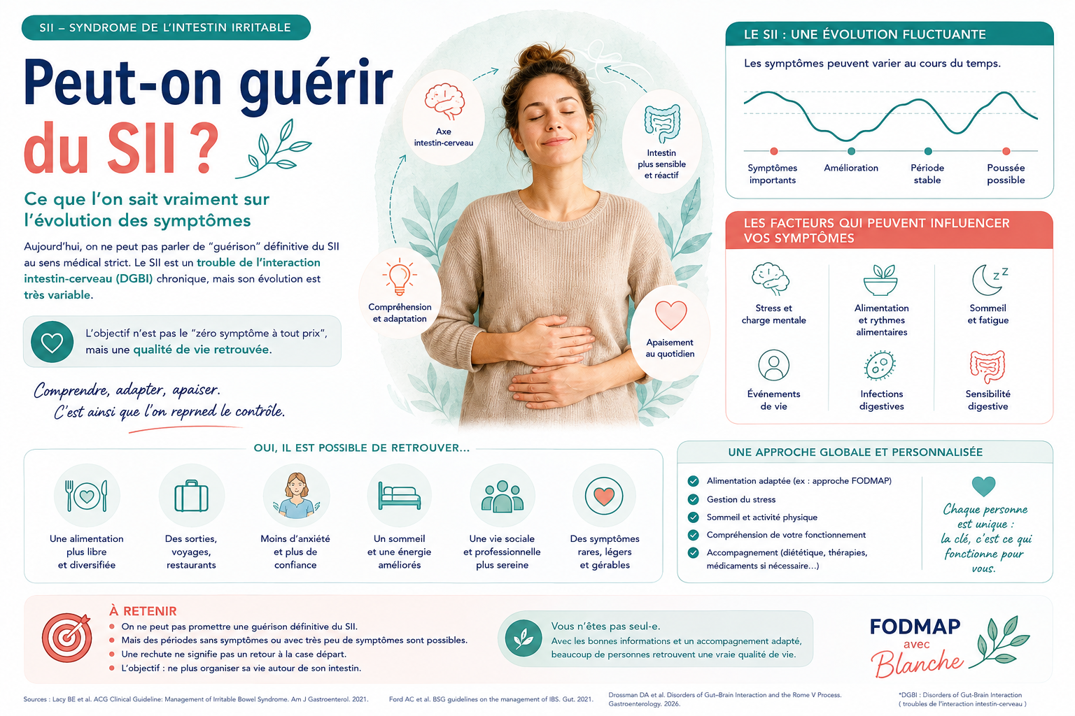 Peut-on guérir du syndrome de l’intestin irritable (SII) ?