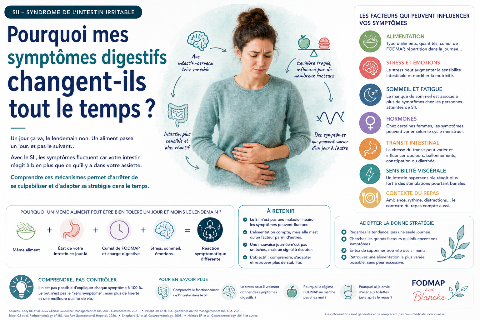 Pourquoi les symptômes du SII changent-ils tout le temps ?