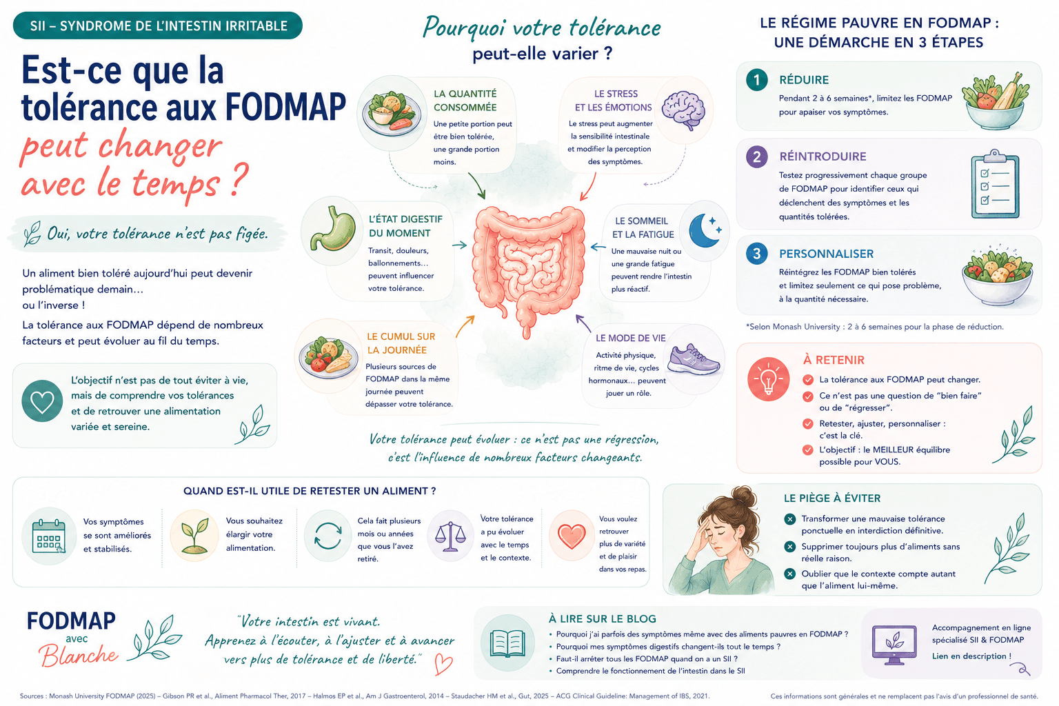 Tolérance aux FODMAP : peut-elle changer avec le temps ?